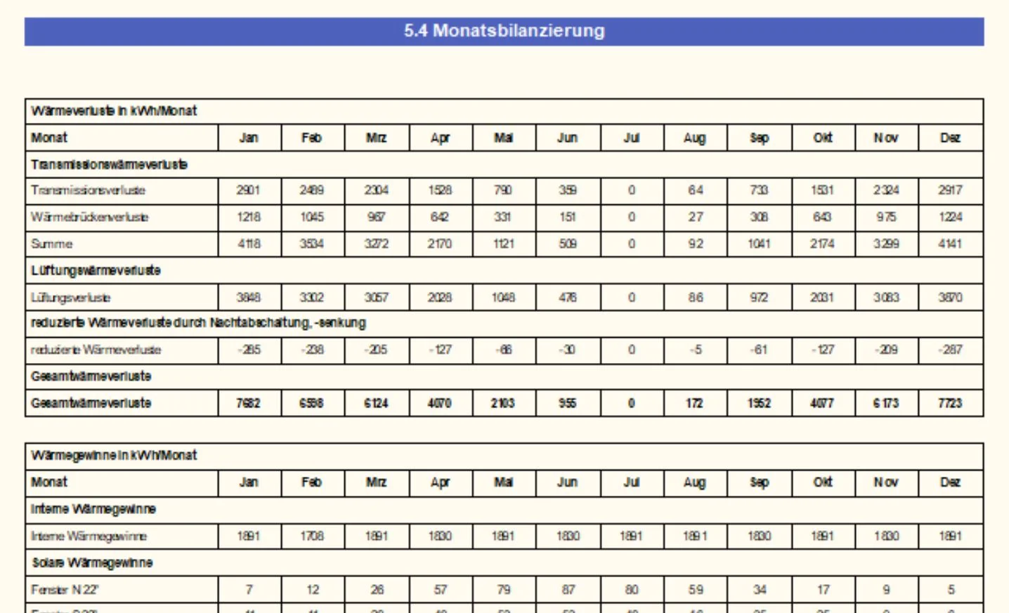 Monatsbilanzierung