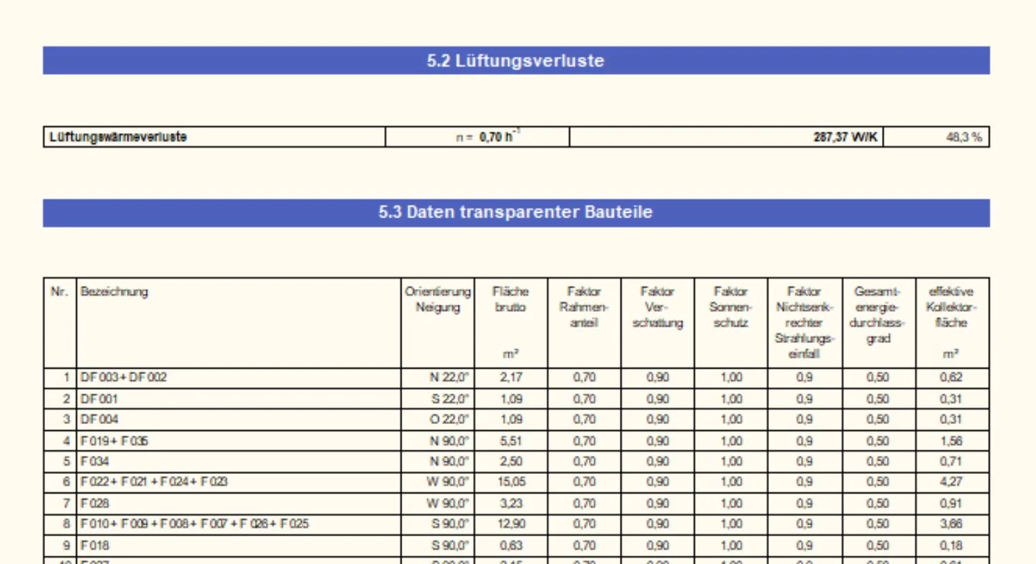 Lüftungsverluste und transparente Bauteile