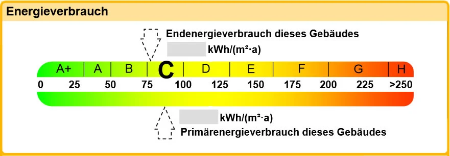 EnergieAnzeige