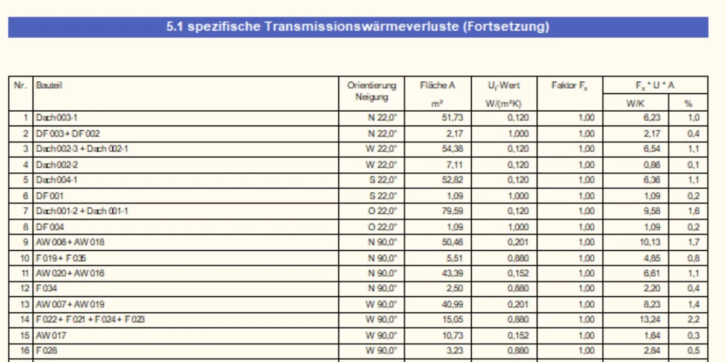 spezifische Transmissionswärmeverluste ermitteln